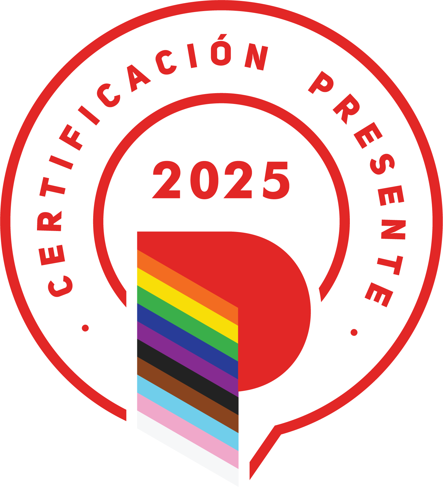 SOOMMetrix Performance